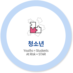 청소년 Youths = Students, At Risk = STAR